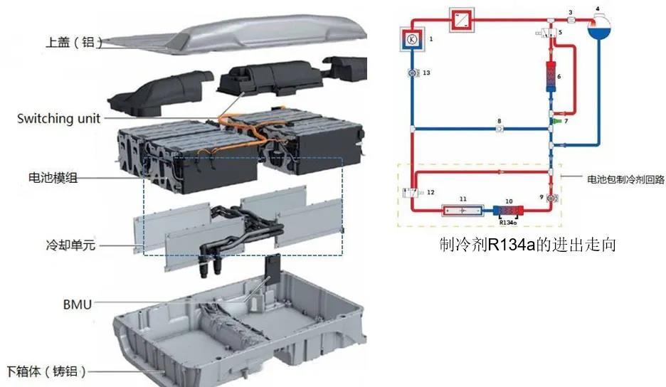 動力電池包直冷結(jié)構(gòu)散熱方式中導(dǎo)熱材料應(yīng)用