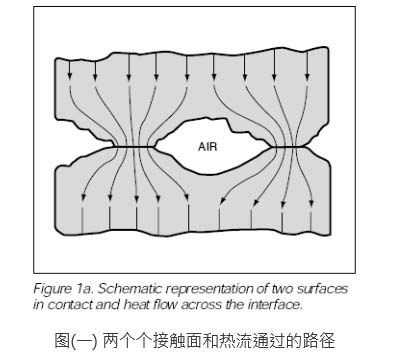 兩個接觸面直接接觸熱流通過的路徑
