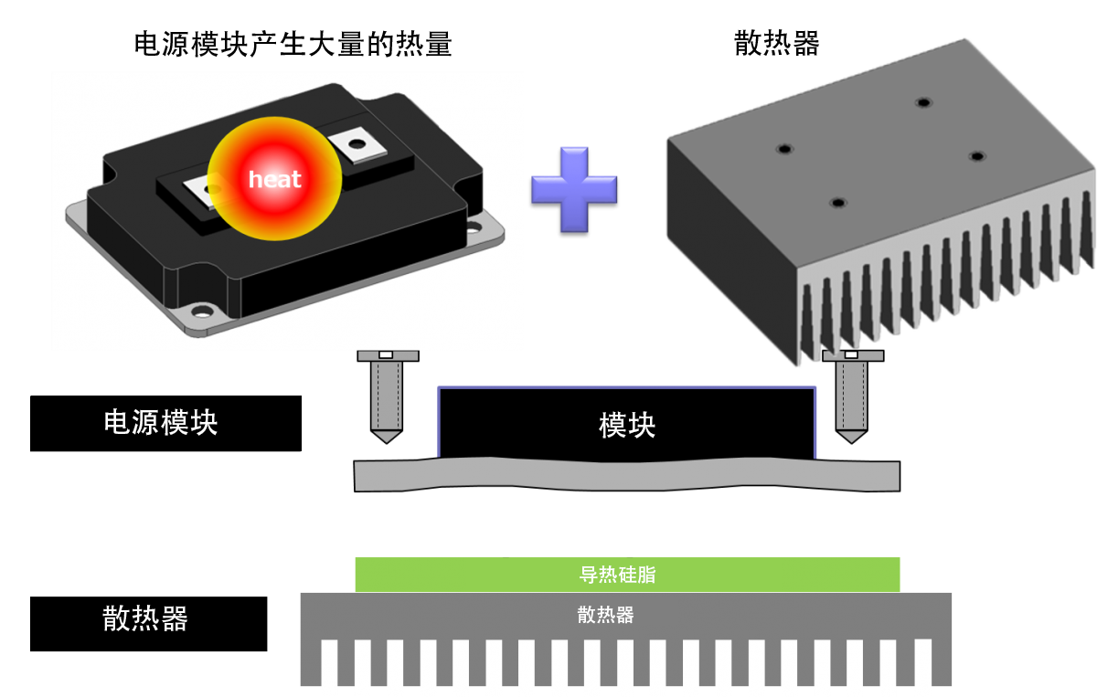 電源模塊導(dǎo)熱硅脂熱管理解決方案