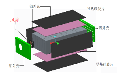 導熱硅膠片解決新能源汽車動力電池管理系統(tǒng)散熱問題