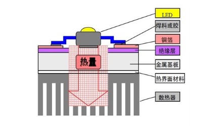 LED燈導熱硅膠墊片的作用是什么，你知道嗎？