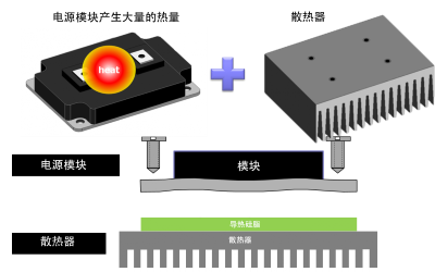 導熱硅脂可以用什么替代，用哪種導熱材料來解決導熱硅脂的問題