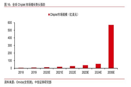 AI算力驅(qū)動下游終端應(yīng)用升級，到2030年全球?qū)岵牧鲜袌鰞r值預(yù)計達(dá)361億元