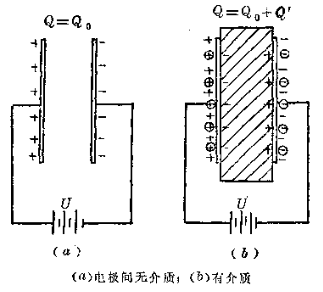 有介質(zhì)無介質(zhì)