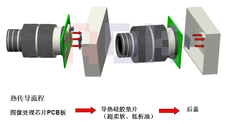 散熱結(jié)構(gòu)圖-圖像處理模組