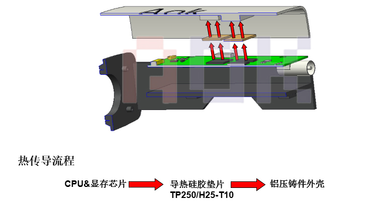 安防散熱解決方案