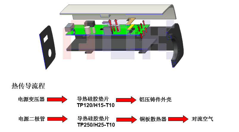 安防散熱解決方案