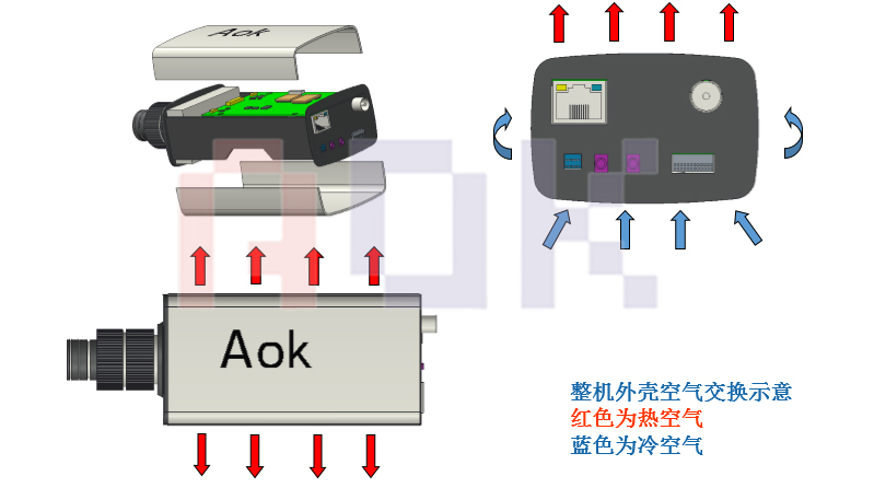 安防散熱解決方案