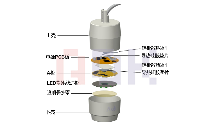 筒機(jī)攝像頭結(jié)構(gòu)示意圖