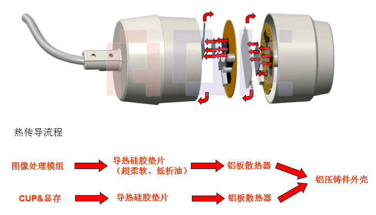 筒機(jī)散熱結(jié)構(gòu)圖