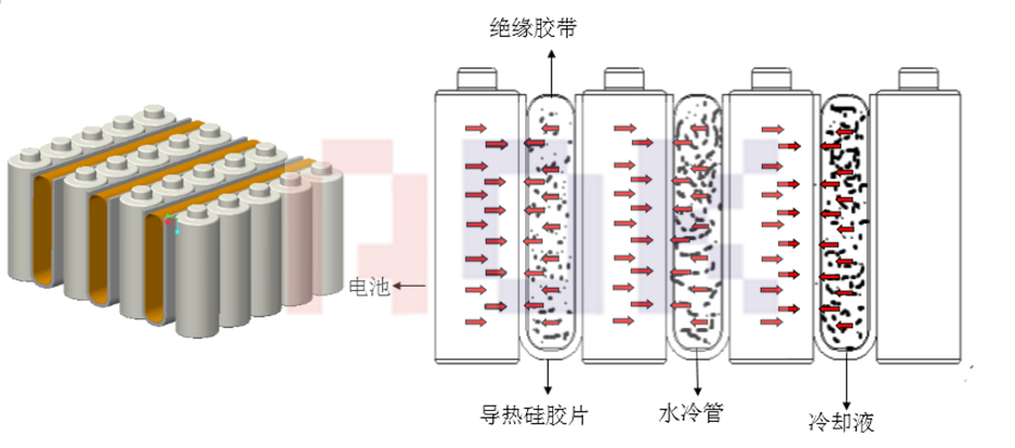 特斯拉電池?zé)峁芾硐到y(tǒng)散熱原理
