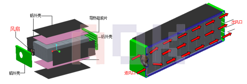 電池?zé)峁芾硐到y(tǒng)散熱原理