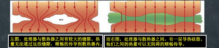 散熱原理
